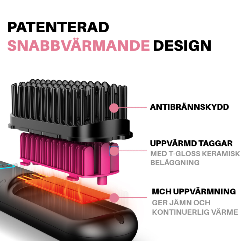 Eloura Bärbar Borste – Platta, Locka, Torka